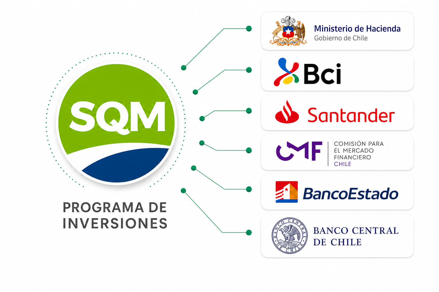 Programa de inversión